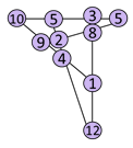 Magischer Nagel mit magischer Konstante 24